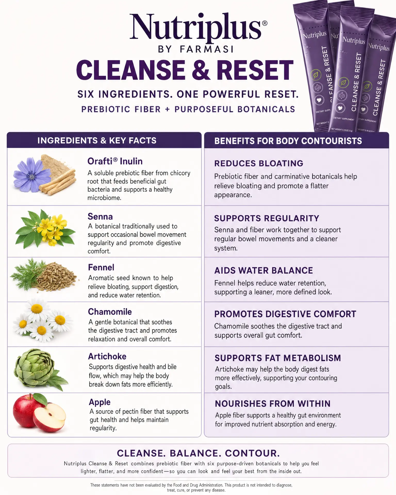 Nutriplus by Farmasi Cleanse & Reset — six ingredients, prebiotic fiber plus purposeful botanicals